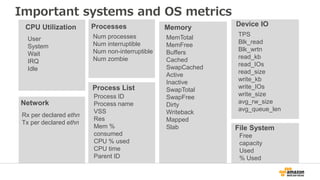 Enhanced monitoring
• CloudWatch logsにメトリクスを送信出来る
• CloudWatch logs->Lambda->Amazon
Elasticsearch Service連携も容易
– Kibanaを使って可視化も可能 (KibanaはAmazon
Elasticsearch Serviceにインストール済)
– アプリケーションやクエリの種類に応じたメトリクスも取得す
れば、アプリケーション・DBサーバメトリクス・クエリのパ
フォーマンスを一箇所で閲覧可能
 