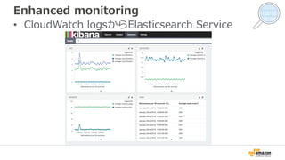 Encryption at rest
• Key Management Service(KMS)を利用し、透過的な
暗号化と復号を行う
– 暗号化指定はAuroraクラスタ起動時のみ
– ストレージ内やスナップショットが暗号化される
– 暗号化されたスナップショットを暗号化が無効なAuroraクラスタに復元は
出来ない
• ディスクに書き込まれるタイミングで自動的に実施
• テーブルの中身を暗号化するものでは無い点注意
– 実施する場合はアプリケーションなどで実施 (KMSを活用可能)
 