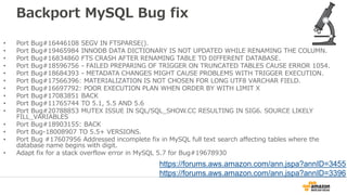 Amazon Aurora利用事例
 
