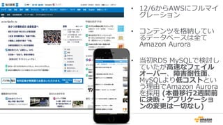アーキテクチャ
記事データなど全てAmazon Auroraに格納
 