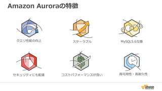 Amazon Auroraの特徴
• MySQL5.6と互換性があるため既存のアプリケーションを簡単に移行可能
• ストレージが10GBから64TBまでシームレスに拡張
• 3AZに2つずつ、計6つのデータのコピーを保持
– S3にストリーミングバックアップを実施
• VPC内に起動
– Security GroupやNACLを使用してアクセスコントロール可能
• Amazon Auroraは99.99%の可用性を実現するように設計されている
http://bit.ly/1LXB7Jq
 