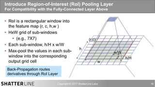 auro@shatterline.com 16
•  RoI is a rectangular window into
the feature map (r, c, h,w )
•  HxW grid of sub-windows
•  (e.g., 7X7)
•  Each sub-window, h/H x w/W
•  Max-pool the values in each sub-
window into the corresponding
output grid cell
Introduce Region-of-Interest (RoI) Pooling Layer
For Compatibility with the Fully-Connected Layer Above
Back-Propagation routes
derivatives through RoI Layer
w
h
(r,c)
h/H
w/W
 