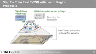auro@shatterline.com 23
Step 2 – Train Fast R-CNN with Learnt Region
Proposals
FC
Bounding Box
Regressor
Conv5
Conv1
Linear
Softmax
RPN
Layers
Object Class
Probabilities
Fine-Tuned end-to-end
w/ImageNet Weights
RPN Proposals Learned in Step 1
 