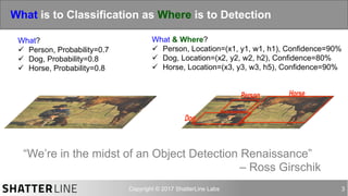 auro@shatterline.com 3
What is to Classification as Where is to Detection
“We’re in the midst of an Object Detection Renaissance”
– Ross Girschik
What?
ü  Person, Probability=0.7
ü  Dog, Probability=0.8
ü  Horse, Probability=0.8
What & Where?
ü  Person, Location=(x1, y1, w1, h1), Confidence=90%
ü  Dog, Location=(x2, y2, w2, h2), Confidence=80%
ü  Horse, Location=(x3, y3, w3, h5), Confidence=90%
 
