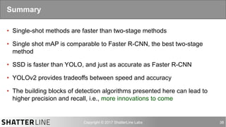 auro@shatterline.com 38
•  Single-shot methods are faster than two-stage methods
•  Single shot mAP is comparable to Faster R-CNN, the best two-stage
method
•  SSD is faster than YOLO, and just as accurate as Faster R-CNN
•  YOLOv2 provides tradeoffs between speed and accuracy
•  The building blocks of detection algorithms presented here can lead to
higher precision and recall, i.e., more innovations to come
Summary
 