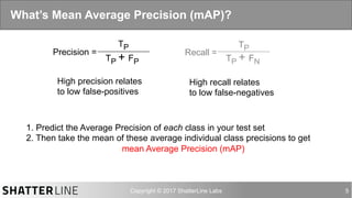 auro@shatterline.com 5
What’s Mean Average Precision (mAP)?
Precision =
TP
TP + FP
Recall =
TP
TP + FN
1. Predict the Average Precision of each class in your test set
2. Then take the mean of these average individual class precisions to get
mean Average Precision (mAP)
High precision relates
to low false-positives
High recall relates
to low false-negatives
 