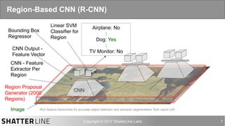auro@shatterline.com 7
Image
Region Proposal
Generator (2000
Regions)
CNN - Feature
Extractor Per
Region
CNN Output -
Feature Vector
Linear SVM
Classifier for
Region
Airplane: No
:
Dog: Yes
:
TV Monitor: No
Region-Based CNN (R-CNN)
Rich feature hierarchies for accurate object detection and semantic segmentation Tech report (v5)
Bounding Box
Regressor
CNN
 