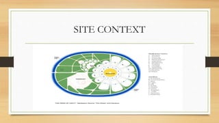 SITE CONTEXT
 