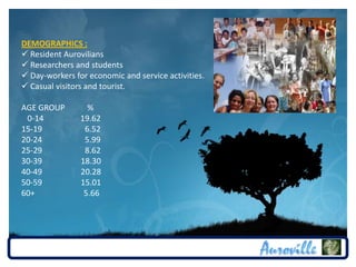 DEMOGRAPHICS :
 Resident Aurovilians
 Researchers and students
 Day-workers for economic and service activities.
 Casual visitors and tourist.

AGE GROUP         %
 0-14           19.62
15-19            6.52
20-24            5.99
25-29            8.62
30-39           18.30
40-49           20.28
50-59           15.01
60+              5.66
 