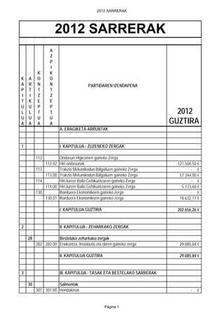 2012 SARRERAK




                     2012 SARRERAK
                 A
                 Z
                 P
                 I
         K       K
K   A    O       O
A   R    N       N                      PARTIDAREN IZENDAPENA
P   T    T       T
I   I    Z       Z
T   K    E       E
U   U    P       P
L   L    T       T                                                        2012
U   U    U       U
A   A    A       A                                                      GUZTIRA
                        A. ERAGIKETA ARRUNTAK


1                       I. KAPITULUA.- ZUZENEKO ZERGAK

         112            Ondasun Higiezinen gaineko Zerga
               112.02   Hiri ondasunak                                    121.506,50 €
         113            Trakzio Mekanikodun Ibilgailuen gaineko Zerga            - €
               113.00   Trakzio Mekanikodun Ibilgailuen gaineko Zerga      57.344,00 €
         114            Hiri-lurren Balio Gehikuntzaren gaineko Zerga            - €
               114.00   Hiri-lurren Balio Gehikuntzaren gaineko Zerga       5.173,60 €
         130            Iharduera Ekonomikoen gaineko zerga                      - €
               130.01   Iharduera Ekonomikoen gaineko zerga                18.632,17 €

                        I. KAPITULUA GUZTIRA                              202.656,26 €


2                       II. KAPITULUA.- ZEHARKAKO ZERGAK

    28              Bestelako zeharkako zergak
         282 282.00 Eraikuntza, Instalazio eta obren gaineko zerga         29.085,84 €

                        II. KAPITULUA GUZTIRA                              29.085,84 €


3                       III. KAPITULUA.- TASAK ETA BESTELAKO SARRERAK

    30              Salmentak
         301 301.00 Hondakinak                                                   -   €


                                                 Página 1
 