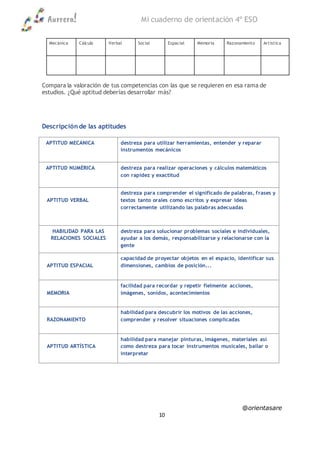 Aurrera! Mi cuaderno de orientación 4º ESO
@orientasare
10
Mecánica Cálculo Verbal Social Espacial Memoria Razonamiento Artística
Compara la valoración de tus competencias con las que se requieren en esa rama de
estudios. ¿Qué aptitud deberías desarrollar más?
Descripción de las aptitudes
APTITUD MECÁNICA destreza para utilizar herramientas, entender y reparar
instrumentos mecánicos
APTITUD NUMÉRICA destreza para realizar operaciones y cálculos matemáticos
con rapidez y exactitud
APTITUD VERBAL
destreza para comprender el significado de palabras, frases y
textos tanto orales como escritos y expresar ideas
correctamente utilizando las palabras adecuadas
HABILIDAD PARA LAS
RELACIONES SOCIALES
destreza para solucionar problemas sociales e individuales,
ayudar a los demás, responsabilizarse y relacionarse con la
gente
APTITUD ESPACIAL
capacidad de proyectar objetos en el espacio, identificar sus
dimensiones, cambios de posición...
MEMORIA
facilidad para recordar y repetir fielmente acciones,
imágenes, sonidos, acontecimientos
RAZONAMIENTO
habilidad para descubrir los motivos de las acciones,
comprender y resolver situaciones complicadas
APTITUD ARTÍSTICA
habilidad para manejar pinturas, imágenes, materiales así
como destreza para tocar instrumentos musicales, bailar o
interpretar
 