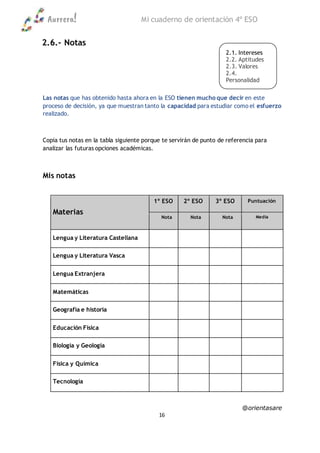 Aurrera! Mi cuaderno de orientación 4º ESO
@orientasare
16
2.6.- Notas
Las notas que has obtenido hasta ahora en la ESO tienen mucho que decir en este
proceso de decisión, ya que muestran tanto la capacidad para estudiar como el esfuerzo
realizado.
Copia tus notas en la tabla siguiente porque te servirán de punto de referencia para
analizar las futuras opciones académicas.
Mis notas
Materias
1º ESO 2º ESO 3º ESO Puntuación
Nota Nota Nota Media
Lengua y Literatura Castellana
Lengua y Literatura Vasca
Lengua Extranjera
Matemáticas
Geografía e historia
Educación Física
Biología y Geología
Física y Química
Tecnología
2.1. Intereses
2.2. Aptitudes
2.3. Valores
2.4.
Personalidad
2.5. Notas
 