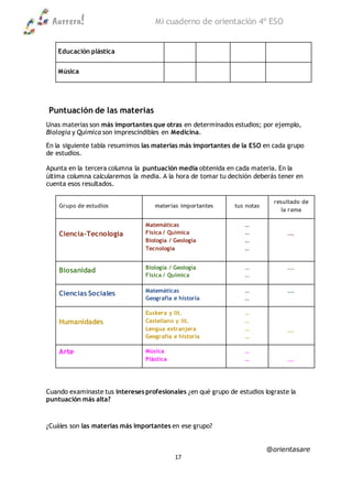Aurrera! Mi cuaderno de orientación 4º ESO
@orientasare
17
Educación plástica
Música
Puntuación de las materias
Unas materias son más importantes que otras en determinados estudios; por ejemplo,
Biología y Química son imprescindibles en Medicina.
En la siguiente tabla resumimos las materias más importantes de la ESO en cada grupo
de estudios.
Apunta en la tercera columna la puntuación media obtenida en cada materia. En la
última columna calcularemos la media. A la hora de tomar tu decisión deberás tener en
cuenta esos resultados.
Grupo de estudios materias importantes tus notas
resultado de
la rama
Ciencia-Tecnología
Matemáticas
Física / Química
Biología / Geología
Tecnología
…
…
…
…
….
Biosanidad Biología / Geología
Física / Química
…
…
….
Ciencias Sociales Matemáticas
Geografía e historia
…
…
….
Humanidades
Euskera y lit.
Castellano y lit.
Lengua extranjera
Geografía e historia
…
…
…
…
….
Arte Música
Plástica
…
… ….
Cuando examinaste tus intereses profesionales ¿en qué grupo de estudios lograste la
puntuación más alta?
¿Cuáles son las materias más importantes en ese grupo?
 