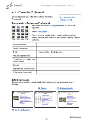 Aurrera! Mi cuaderno de orientación 4º ESO
@orientasare
28
4.1.- Formación Profesional
En este apartado vas a informarte sobre la Formación
Profesional.
Conociendo la Formación Profesional.
Aquí tienes una serie de vídeos elaborados por IKASLAN
Gipuzkoa.
Playlist: Más vídeos
Elige el vídeo en función de los resultados obtenidos hasta
ahora y escucha atentamente lo que cuentan. Después, rellena
las tablas.
Nombre del ciclo
Familia Profesional
Grado Grado Medio / Grado Superior
Módulos (asignaturas)
Ocupaciones principales en el
mundo laboral
Centros
Requisitos de acceso al ciclo
Preferencias de admisión
Estudio de casos
En estas presentaciones encontrarás la inofrmación necesraia para ayudar a Jon y
Aitziber.
FP Básica FP de Grado Medio
FP de Grado Superior
4.1. Formación
Profesional
4.2. Bachillerato
4.3. Universidad
 