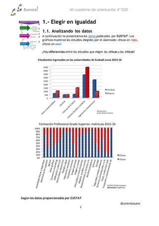 Aurrera! Mi cuaderno de orientación 4º ESO
@orientasare
3
1.- Elegir en igualdad
1.1. Analizando los datos
A continuación te presentamos los datos publicados por EUSTAT. Los
gráficos muestran los estudios elegidos por el alumnado: chicas en rojo,
chicos en azul
¿Hay diferencias entre los estudios que eligen las chicas y los chicos?
Según los datos proporcionados por EUSTAT
 