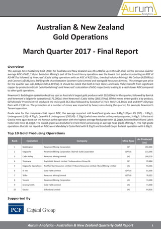 1Aurum Analytics - Australian & New Zealand Quarterly Gold Report
Australian & New Zealand
Gold Operations
March Quarter 2017 - Final Report
Top 10 Gold Producing Operations
Rank Operation Company Mine Type
Au Produced
(oz)
1 Boddington Newmont Mining Corporation OP 202,000
2 Kalgoorlie Newmont Mining Corporation / Barrick Gold Corporation OP/UG 172,000
3 Cadia Valley Newcrest Mining Limited UG 168,579
4 Tropicana AngloGold Ashanti Limited / Independence Group NL OP 99,884
5 Kalgoorlie Operations Norther Star Resources Limited / Tribune Resources Limited / Rand Mining Limited UG 91,301
6 St Ives Gold Fields Limited OP/UG 81,600
7 Telfer Newcrest Mining Limited OP/UG 76,022
8 Tanami Newmont Mining Corporation UG 74,000
9 Granny Smith Gold Fields Limited UG 71,900
10 Gwalia St Barbara Limited UG 64,916
The average All-in Sustaining Cost (AISC) for Australia and New Zealand was A$1,210/oz up 4.4% (A$51/oz) on the previous quarter
average AISC of A$1,159/oz. Evolution Mining’s part of the Ernest Henry operations was the lowest cost producer reporting an AISC of
A$-447/oz followed by Newcrest’s Cadia Valley operations with an AISC of A$235/oz, then by Evolution Mining’s Mt Carlton (A$509/oz)
and Cannon (A$586/oz) a 50/50 profit share between Southern Gold Limited and Westgold Resources Limited. The average spot price
for the quarter was A$1,608/oz (US$1,219/oz). It should be noted that both Ernest Henry and Cadia Valley benefit from significant
copper by-product credits in Evolution Mining’s and Newcrest’s calculation of AISC respectively, leading to a vastly lower AISC compared
to other gold operations.
Newmont’s Boddington operation kept top spot as Australia’s largest gold producer with 202,000oz for the quarter, followed by Barrick
and Newmont’s Kalgoorlie operations (172,000oz) then Newcrest’s Cadia Valley (168,579oz). Of the mines where gold is a by-product,
OZ Minerals’ Prominent Hill produced the most gold 26,136oz followed by Evolution’s Ernest Henry 22,246oz and and BHP’s Olympic
Dam with 21,941oz. The production at a number of mines was impacted by heavy rains during the quarter, for example Newmont’s
Tanami operation.
Grade wise for the companies that report AISC, the average reported mill head/feed grade was 3.41g/t (Open Pit (OP) - 1.83g/t,
Underground (UG) - 4.77g/t, Open Pit & Underground (OP/UG) - 2.59g/t) which was similar to the previous quarter, 3.46g/t. St Barbara’s
Gwalia mine again took out the honour as the operation with the highest average feed grade with 11.20g/t, followed by Kirkland Lake’s
Fosterville mine 11.10g/t. The lowest grade was Evolution’s Ernest Henry processing an average head grade of 0.56g/t. The high grade
operations that do not report an AISC were Mandalay’s Costerfield with 8.33g/t and LionGold Corp’s Ballarat operation with 6.30g/t.
Overview
Supported By
 