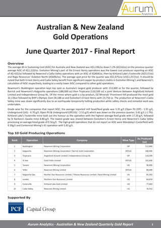 1Aurum Analytics - Australian & New Zealand Quarterly Gold Report
Australian & New Zealand
Gold Operations
June Quarter 2017 - Final Report
Top 10 Gold Producing Operations
Rank Operation Company Mine Type
Au Produced
(oz)
1 Boddington Newmont Mining Corporation OP 212,000
2 Kalgoorlie Newmont Mining Corporation / Barrick Gold Corporation OP/UG 188,000
3 Tropicana AngloGold Ashanti Limited / Independence Group NL OP 110,509
4 St Ives Gold Fields Limited OP/UG 102,600
5 Tanami Newmont Mining Corporation UG 98,000
6 Telfer Newcrest Mining Limited OP/UG 88,688
7 Kalgoorlie Ops Northern Star Resources Limited / Tribune Resources Limited / Rand Mining Limited UG 85,392
8 Jundee Northern Star Resources Limited UG 84,854
9 Fosterville Kirkland Lake Gold Limited UG 77,069
10 Cadia Valley Newcrest Mining Limited UG 76,552
The average All-in Sustaining Cost (AISC) for Australia and New Zealand was A$1,196/oz down 1.2% (A$14/oz) on the previous quarter
average AISC of A$1,210/oz. Evolution Mining’s part of the Ernest Henry operations was the lowest cost producer reporting an AISC
of A$-432/oz followed by Newcrest’s Cadia Valley operations with an AISC of A$404/oz, then by Kirkland Lake’s Fosterville (A$517/oz)
and Regis Resources’ Duketon North (A$606/oz). The average spot price for the quarter was A$1,675/oz (US$1,257/oz). It should be
noted that both Ernest Henry and Cadia Valley benefit from significant copper by-product credits in Evolution Mining’s and Newcrest’s
calculation of AISC respectively, leading to a vastly lower AISC compared to other gold operations.
Newmont’s Boddington operation kept top spot as Australia’s largest gold producer with 212,000 oz for the quarter, followed by
Barrick and Newmont’s Kalgoorlie operations (188,000 oz) then Tropicana (110,509 oz) a joint Venture between AngloGold Ashanti
Limited and Independence Group NL. Of the mines where gold is a by-product, OZ Minerals’ Prominent Hill produced the most gold
32,136oz followed by BHP’s Olympic Dam 28,188 oz and Evolution’s Ernest Henry with 23,756 oz. The production at Newcrest’s Cadia
Valley mine was down significantly due to an earthquake temporarily halting production while safety checks and remedial work was
undertaken.
Grade wise for the companies that report AISC, the average reported mill head/feed grade was 3.35 g/t (Open Pit (OP) - 1.91 g/t,
Underground (UG) - 4.70 g/t, Open Pit & Underground (OP/UG) - 2.51 g/t) which was down on the previous quarter, 3.41 g/t (-1.7%).
Kirkland Lake’s Fosterville mine took out the honour as the operation with the highest average feed grade with 17.20 g/t, followed
by St Barbara’s Gwalia mine 8.80 g/t. The lowest grade was shared between Evolution’s Ernest Henry and Newcrest’s Cadia Valley
processing an average head grade of 0.56 g/t. The high-grade operations that do not report an AISC were Mandalay’s Costerfield with
9.39g/t and Centennial Mining’s A1 operation with 5.82 g/t.
Overview
Supported By
 
