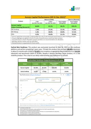 Cyclical Bets Smallcase: This product was exclusively launched on Mar 20, 2021 on the smallcase
platform and will be compl...