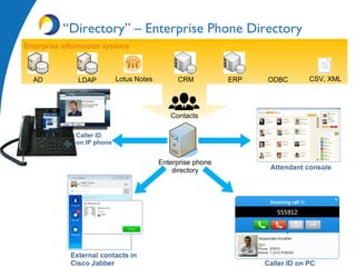 Enterprise phone
directory
Enterprise information systems
“Directory” – Enterprise Phone Directory
Lotus Notes ODBCLDAP CRMAD ERP CSV, XML
Contacts
Caller ID
on IP phone
External contacts in
Cisco Jabber Caller ID on PC
Attendant console
 