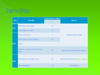 Año Sencillo
Posiciones en lista
Album
SPA
2011
"Breathe in the Light" 10
Endless Road 7058
"Last Night on Earth" 6
2012
"I Don't Think So" 7
"Don't Give Up My Game" 13
"1900"
"I Met An Angel (On Christmas
Day)"
39 Canción de navidad sin album
2013
"Cuando te volveré a ver" 34 Banda sonora de Wreck-It Ralph
"Heartbreaker" 13 Anti-Heroes
 