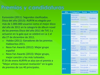 Año Categoría Premio Resultado
2011
Represent
ante de
España en
Eurovisión
Destino
Eurovisión
Finalistas
Artista
revelación
Habboritos
de Habbo8
Ganadore
s
Mejor
disco
novel
Disco del
año de
TVE
Ganadore
s9
2012
Mejor
canción
internacio
nal
Premios
RadioCAN
de
RadioCAN
Ganadore
s10
Mejor
Debut
Nacional
Premios
elRemix
Ganadore
s11
Mejor
Canción
Neox Fan
Awards
Ganadore
s
Mejor
Grupo
Español
Neox Fan
Awards
Ganadore
s
2013
Artista
revelación
Premios 40
Principales
Ganadore
s
Mejor
Disco
Premios 40
Principales
Finalistas
Eurovisión (2011): Segundos clasificados.
Disco del año (2013): AURYN es elegido por
más de 1.000.000 usuarios como el mejor disco
del año de 2011 en la categoría de álbum novel
de los premios Disco del año 2011 de TVE 1 y
actuaron en la gala que se celebró en La 1 el
día 27 de diciembre de 2011.
o Habbo (2011): Ganadores de los premios
Habboritos 2011.
o Neox Fan Awards (2012): Mejor grupo
español
o Neox Fan Awards (2013): Mejor grupo,
mejor canción y los más tuiteados.
El 24 de enero AURYN se alza con el premio a
"Mejor artista nacional revelación" en la gala
de premios de Los 40 principales.
 