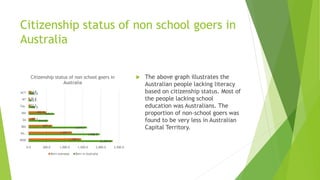 How far Australian residents transition from education to work.pptx