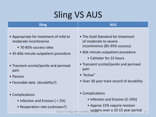 Sling VS AUS
Sling AUS
• Appropriate for treatment of mild to
moderate incontinence
• 70-85% success rates
• 45-60± minute outpatient procedure
• Transient scrotal/penile and perineal
pain
• Passive
• Favorable data (durability?)
• Complications
• Infection and Erosion ( < 2%)
• Reoperation rate (unknown?)
• The Gold Standard for treatment
of moderate to severe
incontinence (85-95% success)
• 60± minute outpatient procedure
• Catheter for 23 hours
• Transient scrotal/penile and perineal
pain
• “Active”
• Over 30 year track record of durability
• Complications
• Infection and Erosion (5-10%)
• Approx 15% require revision
surgery over a 10-15 year period 12
Dept of Urology, GRH and KMC, Chennai.
 