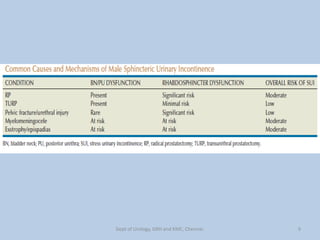 9
Dept of Urology, GRH and KMC, Chennai.
 