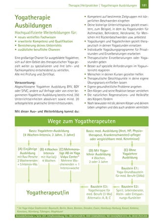 181Therapie/Heilpraktiker | Yogatherapie Ausbildungen
Yogatherapie
Ausbildungen
Hochqualifizierte Weiterbildungen für:
• neues vertieftes Fachwissen
• erweiterte Kompetenz und Qualifikation
• Bereicherung deines Unterrichts
• zusätzliche berufliche Chancen
Eine großartige Chance für ausgebildete Yogalehrer,
sich auf dem Gebiet des therapeutischen Yoga ge-
zielt weiter zu spezialisieren und ihre Lehr- und
Fachkompetenz entscheidend zu vertiefen.
Alle mit Prüfung und Zertifikat.
Voraussetzung:
Abgeschlossene Yogalehrer Ausbildung BYV, BDY
oder SYVC, andere auf Anfrage oder von einer be-
gonnenen Yogalehrer Ausbildung bereits mind. 350
Unterrichtseinheiten absolviert sowie mind. 20
selbstgeleitete praktische Unterrichtsstunden.
Mit dieser Aus- und Weiterbildung kannst du:
• Kompetent auf bestimmte Zielgruppen mit kör-
perlichen Beschwerden eingehen
• Deine bisherige Unterrichtspraxis gezielt erwei-
tern, zum Beispiel, in dem du Yogastunden für
Asthmatiker, Behinderte, Herzkranke, für Men-
schen mit Rückenbeschwerden usw. anbietest
• Yogaübungen und Yogatechniken gezielt thera-
peutisch in deinen Yogastunden einsetzen
• Individuelle Yogaübungsprogramme für Privat-
stunden und Einzelberatungen erarbeiten
• Therapeutische Einzelberatungen oder Yoga-
stunden geben
• Besser auf spezielle Anforderungen im Yogaun-
terricht reagieren
• Menschen in deinen Kursen gezielter helfen
• Therapeutische Gesichtspunkte in deine eigene
Übungspraxis einfließen lassen
• Eigene gesundheitliche Probleme angehen
• Den Körper und seine Reaktion besser verstehen
• Die natürlichen Regenerations- und Heilkräfte
des Körpers fördern
• Noch bewusster mit dir, deinem Körper und deinem
Leben umgehen und dies auch anderen vermitteln
Wege zum Yogatherapeuten
Basis: Yogalehrer-Ausbildung
(4 Wochen-Intensiv, 2 Jahre, 3 Jahre)
Basis: med. Ausbildung (Arzt, HP, Physio-
therapeut, Krankenschwester/–pfleger
oder vergleichbare med. Kenntnisse)
(E) Ohne
Yogalehrer
Ausbildung
Baustein E1:
Yoga-Grundbaustein
für med. Berufe (2Wo)
Baustein E2:
Spirit. Lebensberater,
Atem- oder Entspan-
nungs-Kursleiter
Baustein E3:
Yogatherapie für
med. Berufe (3 Wo)
Alternativ: A, B, C
(D) Mit Yoga-
lehrer Ausbildung
4 Wochen,
2 oder 3 Jahre
(A) Einjährige
Ausbildung
mit Ravi Persche
2 Wochenenden
+ 5Intensiv-Wo.
(B) 4 Wochen
Intensiv
mit Harilalji
4 Wochen
(C) Mehrmona-
tige AB im Yoga
Vidya Center*
Mehrere Wo-
chenenden + 1
Intensivwoche
* Im Yoga Vidya Stadtcenter: Bayreuth, Berlin, Bonn, Bremen, Dresden, Essen, Hamburg-Harburg, Kassel, Koblenz,
Konstanz, Nürnberg, Tübingen, Waghäusel
Anmeldeformular s. Seite 207. Info/Anmeldung Tel.: BM 05234/870, WW 02685/80020, NO 04426/9041610, AL 08361/925300
Yogatherapeut/in
 