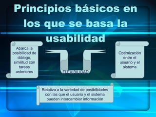 Principios básicos en los que se basa la usabilidad Abarca la posibilidad de diálogo, similitud con tareas anteriores FLEXIBILIDAD Optimización entre el usuario y el sistema Relativa a la variedad de posibilidades con las que el usuario y el sistema pueden intercambiar información 