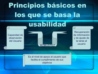 Principios básicos en los que se basa la usabilidad Capacidad de observación del Usuario ROBUSTEZ Recuperación de información y de ajuste de la tarea al usuario E s el nivel de apoyo al usuario que facilita el cumplimiento de sus objetivos 