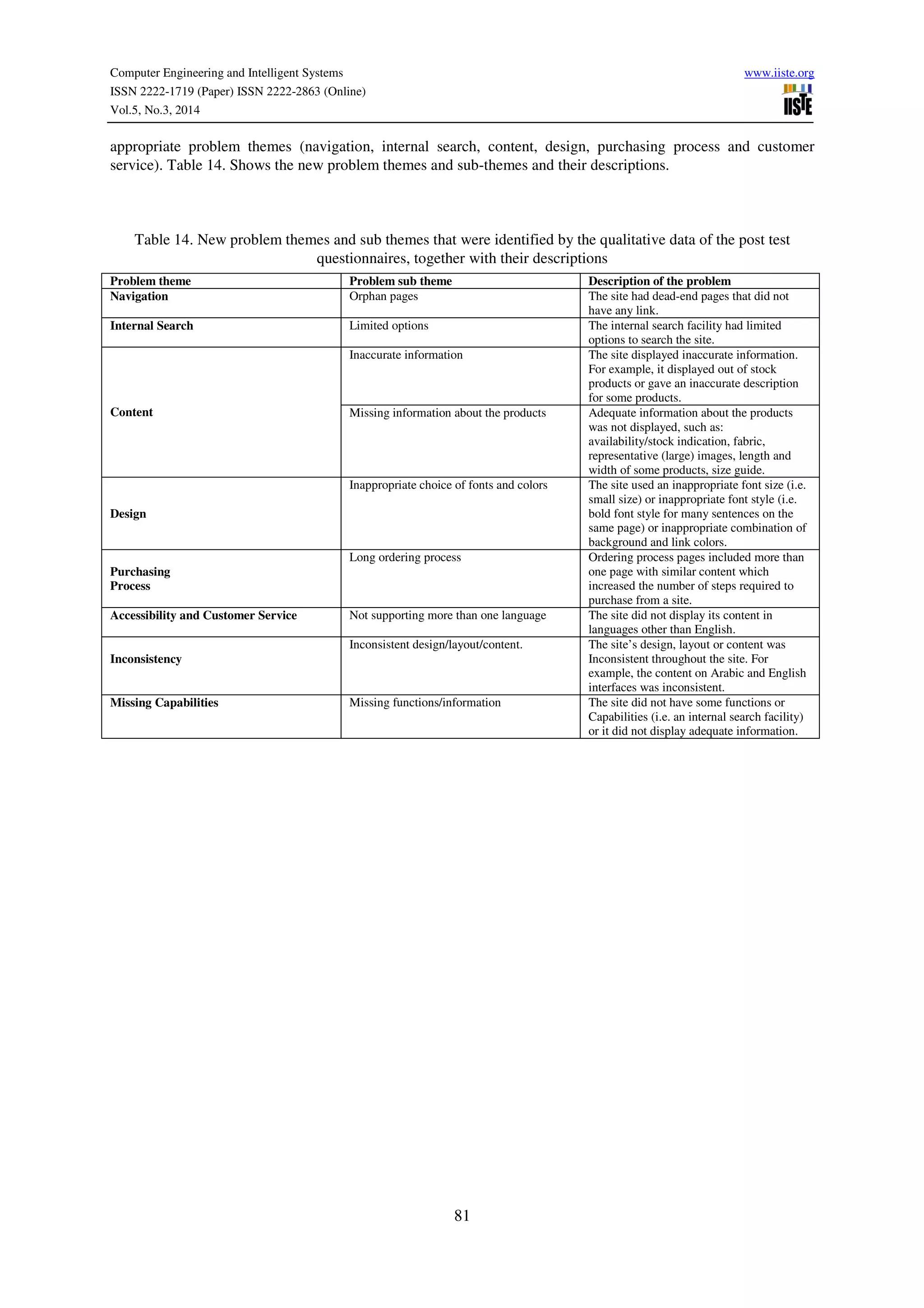 Computer Engineering and Intelligent Systems www.iiste.org
ISSN 2222-1719 (Paper) ISSN 2222-2863 (Online)
Vol.5, No.3, 2014
81
appropriate problem themes (navigation, internal search, content, design, purchasing process and customer
service). Table 14. Shows the new problem themes and sub-themes and their descriptions.
Table 14. New problem themes and sub themes that were identified by the qualitative data of the post test
questionnaires, together with their descriptions
Problem theme Problem sub theme Description of the problem
Navigation Orphan pages The site had dead-end pages that did not
have any link.
Internal Search Limited options The internal search facility had limited
options to search the site.
Content
Inaccurate information The site displayed inaccurate information.
For example, it displayed out of stock
products or gave an inaccurate description
for some products.
Missing information about the products Adequate information about the products
was not displayed, such as:
availability/stock indication, fabric,
representative (large) images, length and
width of some products, size guide.
Design
Inappropriate choice of fonts and colors The site used an inappropriate font size (i.e.
small size) or inappropriate font style (i.e.
bold font style for many sentences on the
same page) or inappropriate combination of
background and link colors.
Purchasing
Process
Long ordering process Ordering process pages included more than
one page with similar content which
increased the number of steps required to
purchase from a site.
Accessibility and Customer Service Not supporting more than one language The site did not display its content in
languages other than English.
Inconsistency
Inconsistent design/layout/content. The site’s design, layout or content was
Inconsistent throughout the site. For
example, the content on Arabic and English
interfaces was inconsistent.
Missing Capabilities Missing functions/information The site did not have some functions or
Capabilities (i.e. an internal search facility)
or it did not display adequate information.
 