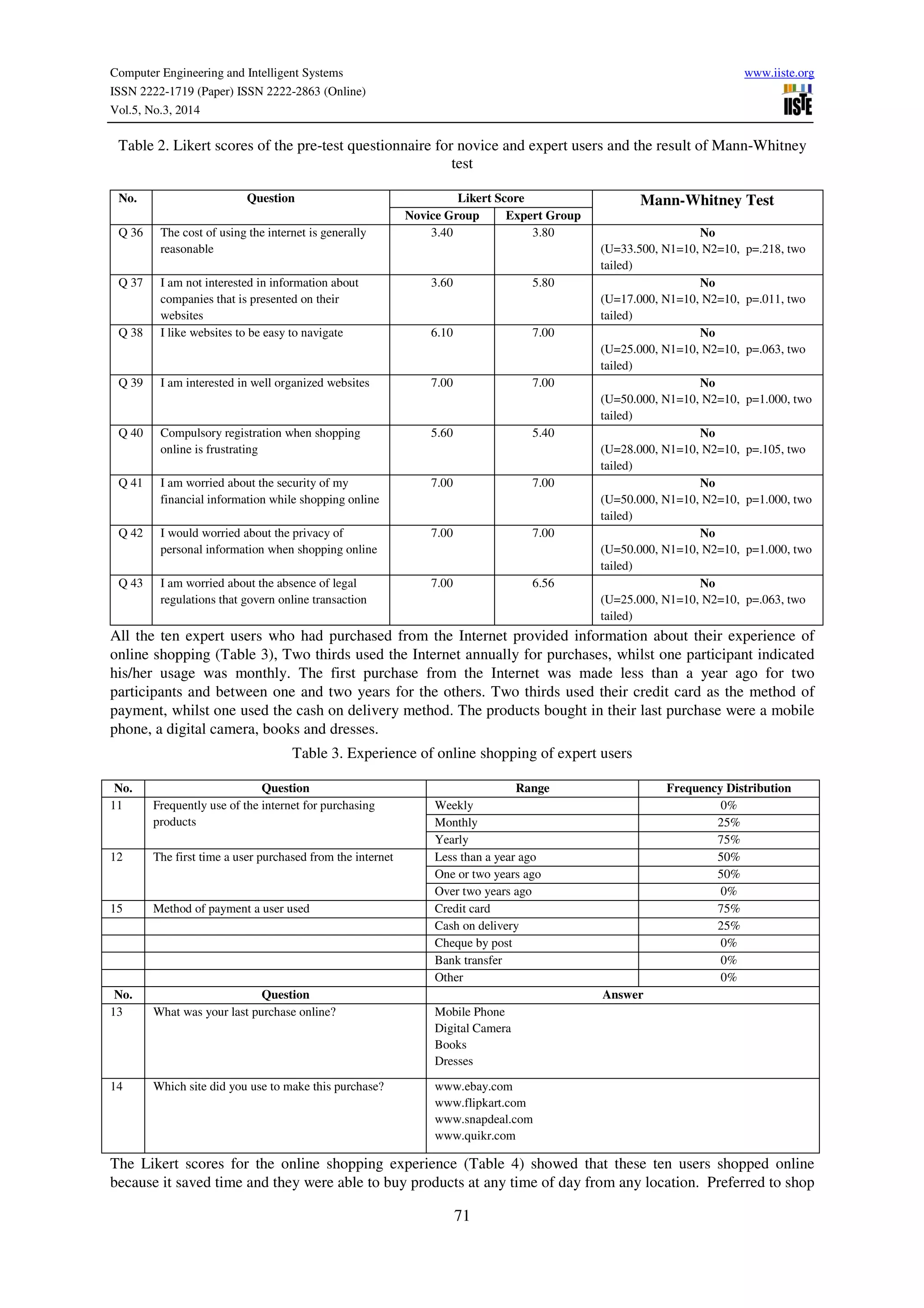 Computer Engineering and Intelligent Systems www.iiste.org
ISSN 2222-1719 (Paper) ISSN 2222-2863 (Online)
Vol.5, No.3, 2014
71
Table 2. Likert scores of the pre-test questionnaire for novice and expert users and the result of Mann-Whitney
test
No. Question Likert Score Mann-Whitney Test
Novice Group Expert Group
Q 36 The cost of using the internet is generally
reasonable
3.40 3.80 No
(U=33.500, N1=10, N2=10, p=.218, two
tailed)
Q 37 I am not interested in information about
companies that is presented on their
websites
3.60 5.80 No
(U=17.000, N1=10, N2=10, p=.011, two
tailed)
Q 38 I like websites to be easy to navigate 6.10 7.00 No
(U=25.000, N1=10, N2=10, p=.063, two
tailed)
Q 39 I am interested in well organized websites 7.00 7.00 No
(U=50.000, N1=10, N2=10, p=1.000, two
tailed)
Q 40 Compulsory registration when shopping
online is frustrating
5.60 5.40 No
(U=28.000, N1=10, N2=10, p=.105, two
tailed)
Q 41 I am worried about the security of my
financial information while shopping online
7.00 7.00 No
(U=50.000, N1=10, N2=10, p=1.000, two
tailed)
Q 42 I would worried about the privacy of
personal information when shopping online
7.00 7.00 No
(U=50.000, N1=10, N2=10, p=1.000, two
tailed)
Q 43 I am worried about the absence of legal
regulations that govern online transaction
7.00 6.56 No
(U=25.000, N1=10, N2=10, p=.063, two
tailed)
All the ten expert users who had purchased from the Internet provided information about their experience of
online shopping (Table 3), Two thirds used the Internet annually for purchases, whilst one participant indicated
his/her usage was monthly. The first purchase from the Internet was made less than a year ago for two
participants and between one and two years for the others. Two thirds used their credit card as the method of
payment, whilst one used the cash on delivery method. The products bought in their last purchase were a mobile
phone, a digital camera, books and dresses.
Table 3. Experience of online shopping of expert users
No. Question Range Frequency Distribution
11 Frequently use of the internet for purchasing
products
Weekly 0%
Monthly 25%
Yearly 75%
12 The first time a user purchased from the internet Less than a year ago 50%
One or two years ago 50%
Over two years ago 0%
15 Method of payment a user used Credit card 75%
Cash on delivery 25%
Cheque by post 0%
Bank transfer 0%
Other 0%
No. Question Answer
13 What was your last purchase online? Mobile Phone
Digital Camera
Books
Dresses
14 Which site did you use to make this purchase? www.ebay.com
www.flipkart.com
www.snapdeal.com
www.quikr.com
The Likert scores for the online shopping experience (Table 4) showed that these ten users shopped online
because it saved time and they were able to buy products at any time of day from any location. Preferred to shop
 