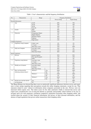 Computer Engineering and Intelligent Systems www.iiste.org
ISSN 2222-1719 (Paper) ISSN 2222-2863 (Online)
Vol.5, No.3, 2014
70
Table 1. User’s characteristics and the frequency distribution
No. Characteristic Range Frequency Distribution
Novice Group Expert Group
Personal Information
1 Age 18-29 60% 70%
30-39 30% 30%
40-49 10% 0%
Over 50 0% 0%
2 Gender Male 50% 50%
Female 50% 50%
3 Education Postgraduate Degree 10% 20%
Higher Diploma 0% 0%
Bachelors Degree 40% 60%
Diploma 40% 20%
High School 10% 0%
Computer Experience
4 Experience using Computer Under 1 year 0% 0%
1-3 years 30% 0%
More than 3 years 70% 100%
5 Daily use Computer Less than 2 years 20% 0%
2-4 hours 10% 30%
More than 4 hours 80% 90%
Internet experience
6 Browser Internet Explorer 90% 90%
Nets cape Navigator 10% 10%
Other 0% 0%
7 Experience using Internet Less than 1 year 10% 0%
1-3 years 90% 0%
More than 3 years 0% 100%
8 Weekly use of internet Less than 2 hours 0% 0%
2-4 hours 20% 10%
More than 4 hours 80% 90%
9 Have you browsed the
following websites before?
Website 1 Yes 100% 100%
No 0% 0%
Website 2 Yes 100% 100%
No 0% 0%
Website 3 Yes 100% 100%
No 0% 0%
10 Did the user used the internet
for Purchasing
Yes 100% 100%
No 0% 0%
The Mann-Whitney test showed that there were no statistically significant differences between novice and expert
users in their ratings regarding their perceptions towards the online shopping statements, except for one. That
statement related to users’ interest in information about companies presented on the sites. Novices were not
interested whilst experts were. The Likert scores for the other statements (Table 2) showed that novice and
expert users considered the cost of using the Internet as generally unreasonable, Liked websites to be easy to
navigate and to be well organized, considered compulsory registration frustrating when shopping online, and
worried about the security of their financial information, the privacy of their personal information, and the
absence of legal regulations that govern online transactions when shopping online.
 