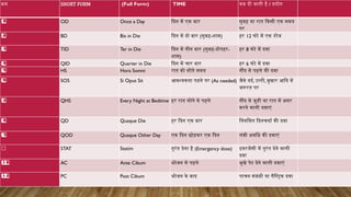 क्रम SHORT FORM (Full Form) TIME कब दी जाती है / प्रयोग
1️
1️
⃣ OD Once a Day दिन में एक बार सुबह या रात किसी एक समय
पर
2️
⃣ BD Bis in Die दिन में दो बार (सुबह-शाम) हर 12 घंटे में एक डोज
3️
3️
⃣ TID Ter in Die दिन में तीन बार (सुबह-दोपहर-
शाम)
हर 8 घंटे में दवा
4️
⃣ QID Quarter in Die दिन में चार बार हर 6 घंटे में दवा
5️
5️
⃣ HS Hora Somni रात को सोते समय नींद से पहले की दवा
6️
⃣ SOS Si Opus Sit आवश्यकता पड़ने पर (As needed) जैसे दर्द, उल्टी, बुखार आदि में
जरूरत पर
7️
7️
⃣ QHS Every Night at Bedtime हर रात सोने से पहले नींद से जुड़ी या रात में असर
करने वाली दवाएं
8️
⃣ QD Quaque Die हर दिन एक बार नियमित दिनचर्या की दवा
9️
9️
⃣ QOD Quaque Other Day एक दिन छोड़कर एक दिन लंबी अवधि की दवाएं
🔟 STAT Statim तुरंत देना है (Emergency dose) इमरजेंसी में तुरंत देने वाली
दवा
1️
1️
1️
⃣1️
⃣ AC Ante Cibum भोजन से पहले भूखे पेट देने वाली दवाएं
1️
2️
1️
⃣2️
⃣ PC Post Cibum भोजन के बाद पाचन संबंधी या गैस्ट्रिक दवा
 