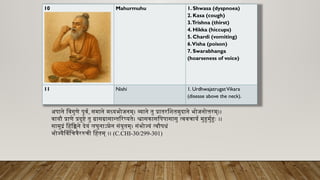 10 Mahurmuhu 1. Shwasa (dyspnoea)
2. Kasa (cough)
3.Trishna (thirst)
4. Hikka (hiccups)
5. Chardi (vomiting)
6.Visha (poison)
7. Swarabhanga
(hoarseness of voice)
11 Nishi 1. UrdhwajatrugatVikara
(disease above the neck).
अपाने विगुणे पूर्व, समाने मध्यभोजनम्। व्याने तु प्रातरशितमुदाने भोजनोत्तरम्।।
वायौ प्राणे प्रदुष्टे तु ग्रासग्रासान्तरिष्यते। श्वासकासपिपासासु त्ववचार्य मुहुर्मुहुः ।।
सामुद्रं हिक्किने देयं लघुनाऽन्नेन संयुतम्। संभोज्यं त्वौषधं
भोज्यैर्विचित्रैररुची हितम् ।। (C.CHI-30/299-301)
 