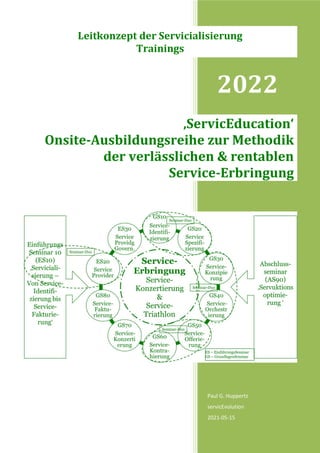 2022
Paul G. Huppertz
servicEvolution
2021-05-15
‚ServicEducation‘
Onsite-Ausbildungsreihe zur Methodik
der verlässlichen & rentablen
Service-Erbringung
Leitkonzept der Servicialisierung
Trainings
 