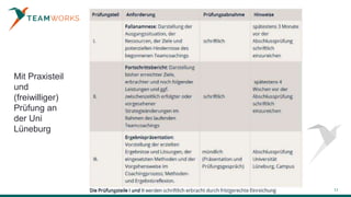 11
Mit Praxisteil
und
(freiwilliger)
Prüfung an
der Uni
Lüneburg
 