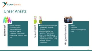 Unser Ansatz
Systemisch
• Soziale Systeme
• Grundannahme
Konstruktivismus
• Vertreter: Niklas
Luhmann, Fritz Simon
• Kybernetik: Stafford Beer
etc.
humanistisch
• Entwicklungspsychologie
(Loevinger, Maslow,
Graves)
• Humanistische und
positive Psychologie
• Vertreter: Carl Rogers,
Abraham Maslow, Alfred
Adler, Viktor Frankl, Erich
Fromm, Martin
Seligmann
Gruppendynamisch
• Lewin
• Schindler
• Rollenkonzepte (Belbin
u.a.)
25
 