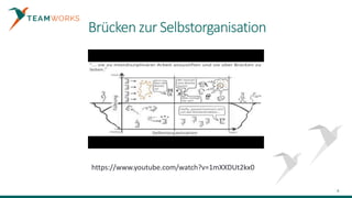 Teamworks GTQ Agiler führen 6
Brücken zur Selbstorganisation
https://www.youtube.com/watch?v=1mXXDUt2kx0
 