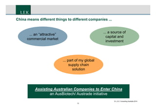 CONFIDENTIAL
12
China means different things to different companies ...
... an “attractive”
commercial market
... a source of
capital and
investment
... part of my global
supply chain
solution
Assisting Australian Companies to Enter China
an AusBiotech/ Austrade initiative
© L.E.K. Consulting Australia 2014
 