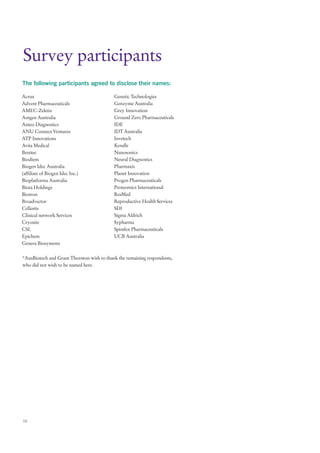 Survey participants
The following participants agreed to disclose their names:

Acrux                                      Genetic Technologies
Advent Pharmaceuticals                     Genzyme Australia
AMEC-Zektin                                Grey Innovation
Amgen Australia                            Ground Zero Pharmaceuticals
Anteo Diagnostics                          IDE
ANU Connect Ventures                       IDT Australia
ATP Innovations                            Invetech
Avita Medical                              Kendle
Benitec                                    Nanosonics
Biodiem                                    Neural Diagnostics
Biogen Idec Australia                      Pharmaxis
(affiliate of Biogen Idec Inc.)            Planet Innovation
Bioplatforms Australia                     Progen Pharmaceuticals
Biota Holdings                             Proteomics International
Biotron                                    ResMed
Broadvector                                Reproductive Health Services
Cellestis                                  SDI
Clinical network Services                  Sigma Aldrich
Cryosite                                   Sypharma
CSL                                        Spinifex Pharmaceuticals
Epichem                                    UCB Australia
Genera Biosystems


*AusBiotech and Grant Thornton wish to thank the remaining respondents,
who did not wish to be named here.




10
 