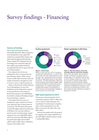 Survey findings - Financing




Sources of funding
                                                  Funding requirements                                  Market capitalisation & ASX listing
The economic and financial crisis has
dramatically affected the ability of businesses                   6%
                                                           15%         4%
across all industries to raise capital. IPO                                             up to 3                              19%
                                                                                        months                                                yes
                                                                            14%
markets have remained all but closed to new                                             3-6 months                                            no, the price
                                                                                                                                   6%
deals except the highest-profile offerings.                                             6-12 months
                                                                                                                                              overvalues
                                                                                                                                              the company
Venture Capital (VC) funding has become                                                 1-2 years
                                                                                                                                              no, the price
                                                                                        more than                                             undervalues
increasingly scarce and private equity has           42%                    19%
                                                                                        2 years              75%                              the company
been unable to put together the kind of                                                 no response

leveraged deals that were in vogue in the mid-
part of the last decade.
                                                  Figure 4: Cash on hand                                Figure 5: Does the company’s share price
   Few industries have been more                  Based on current cash burn, 24% of companies          accurately reflect the value of the company?
challenged by this environment than the           surveyed were holding less than 12 months’ cash       Of the survey respondents, 38% are listed on
                                                  and a further 19% were holding between one and        the ASX. In evidence of the global nature of
biotechnology industry. With a unique
                                                  two years’ cash. Consequently, it was no surprise     biotechnology, 11% are listed on both the ASX
business model, high investment needs and         that 58% of respondents planned to raise capital      as well as overseas markets and a further 11%
lengthy development and approval cycles           during 2011. For listed respondents a rights issue    are only listed on overseas markets despite
to revenue, access to capital is paramount.       was the preferred current funding strategy. Private   identifying as part of the Australian industry.
                                                  companies identified VC funding as the primary        Despite an overwhelming majority (75%) of listed
   Delays to the Research and Development         funding solution. The majority of respondents         respondents identifying their company’s current
Tax Credit legislation, on top of the             indicated either research and development or          share price as undervaluing the business, only
abolishment of the Federal Government’s           further funding of commercialisation strategies as    8% of listed companies identified the prospect of
                                                  the primary use of any funds raised.                  delisting from the ASX.
Commercial Ready and Commercial
Ready Plus programs in the 2008 Budget,
have further complicated funding strategies
                                                  R&D spend planned for 2011
for biotechnology companies.                      The forecast combined spend for the 52
   Fortunately, historical sources of             responding companies is $631.4 million this
funding from equity markets have shown            year on research and development. Not
some significant signs of improvement in          surprisingly, the small group of companies
recent times. The December 2010 quarter           with a market capitalisation of over $1
recorded the highest quarterly performance        billion accounts for the bulk of this with
in BioShare’s five-year data collection           $436 million.
period in terms of capital raisings. Capital         However, the notable result is the group of
raisings for the year totalled $554 million,      36 companies with a market capitalisation of
which was lower than 2009 ($672 million),         up to $20 million, which have plans to spend
but significantly higher than the $183            a combined $82 million.
million raised in 2008. [Source: BioShares,
6 January 2011, Edition 391]



6
 