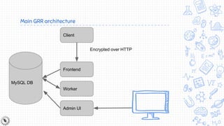 Main GRR architecture
Frontend
Client
Worker
MySQL DB
Admin UI
Encrypted over HTTP
 