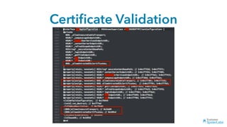 Certiﬁcate Validation
 