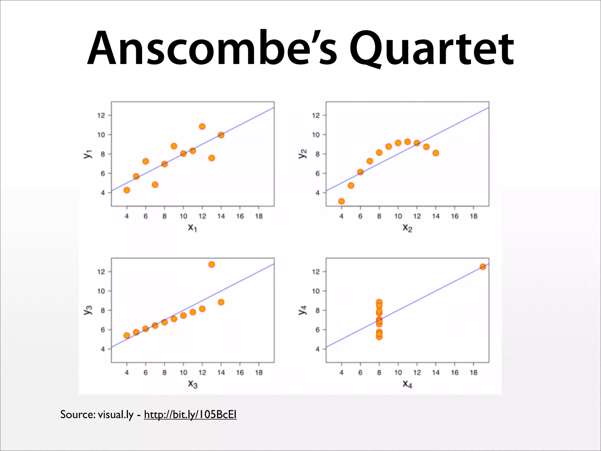 Anscombe’s Quartet
Source: visual.ly - http://bit.ly/105BcEI
 