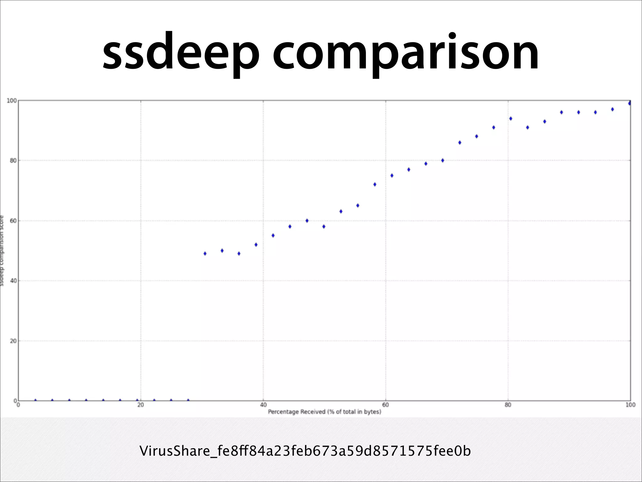 ssdeep comparison
VirusShare_fe8ff84a23feb673a59d8571575fee0b
 