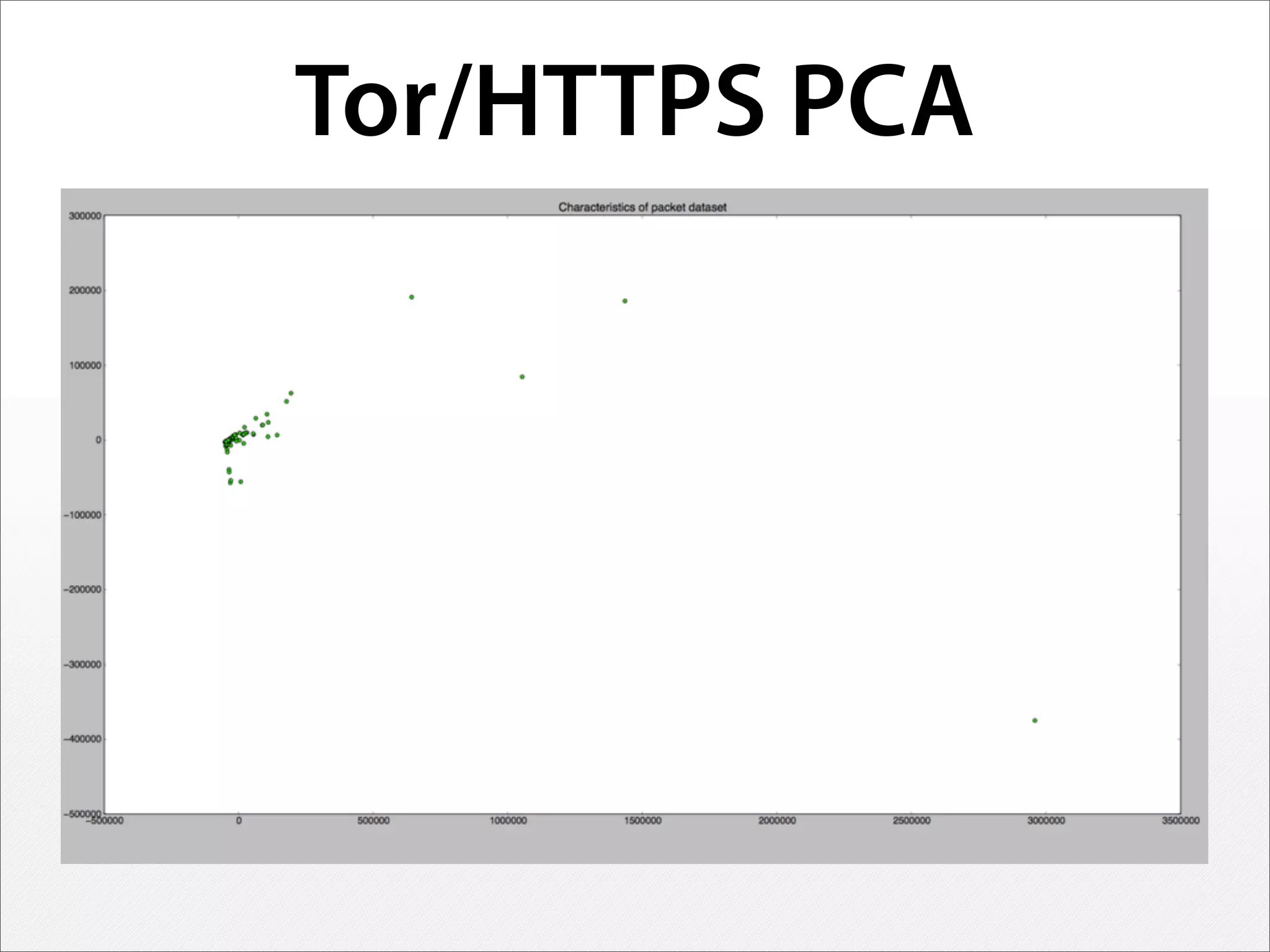 Tor/HTTPS PCA
 