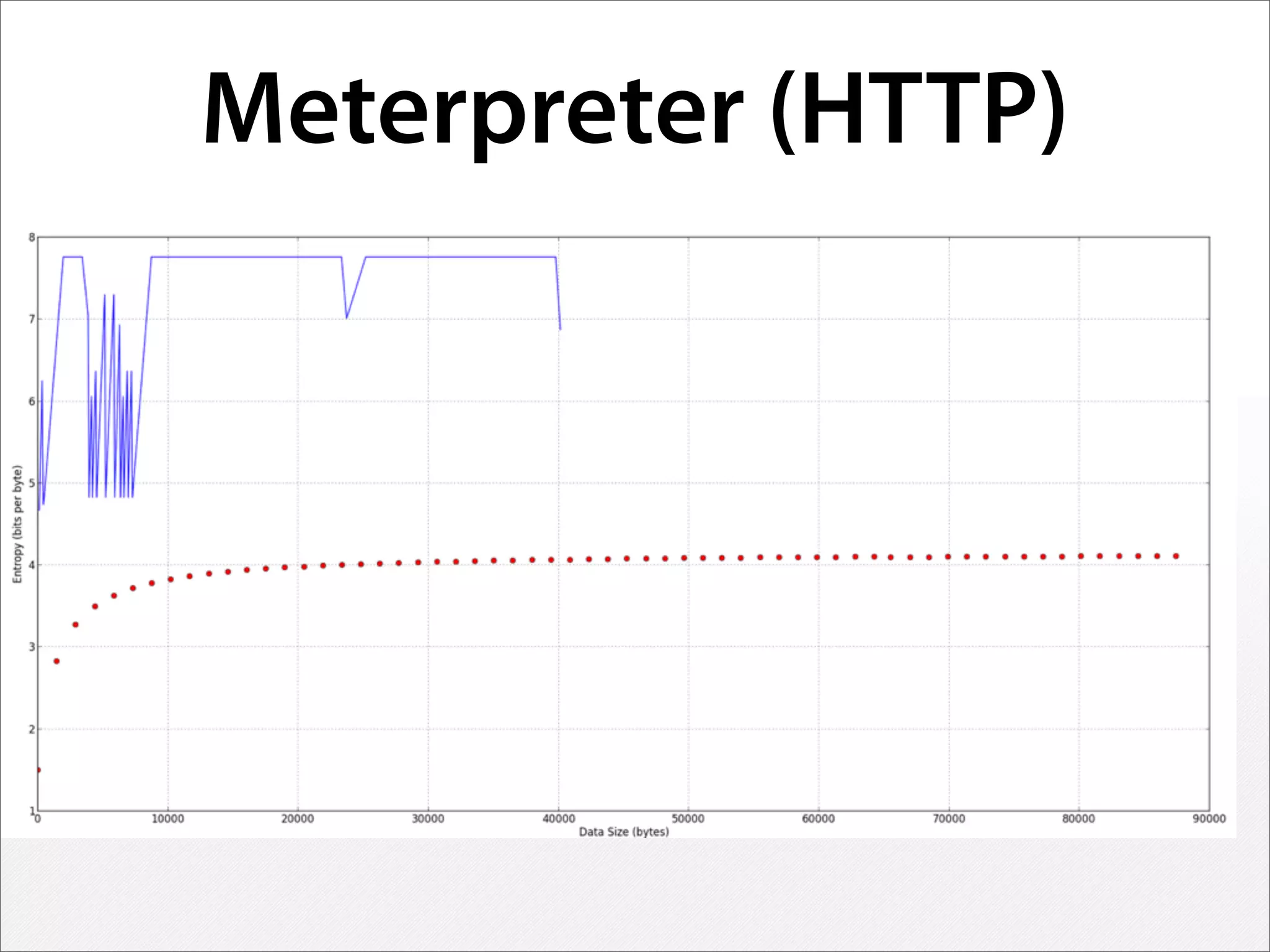 Meterpreter (HTTP)
 