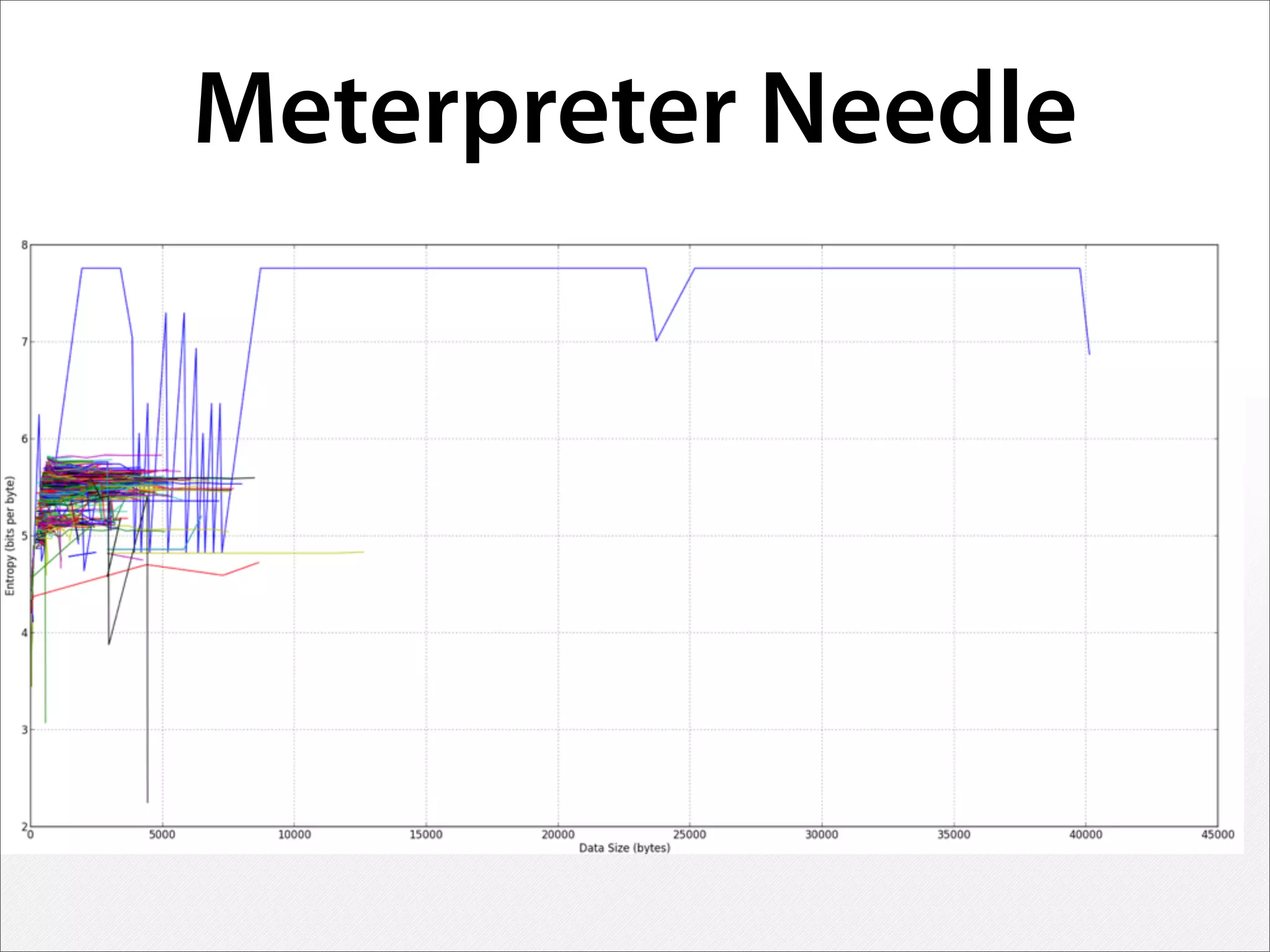 Meterpreter Needle
 